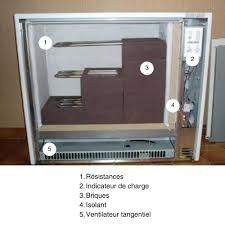 chauffage électrique accumulation