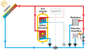 chauffage solaire thermique