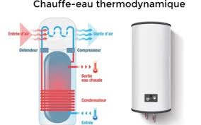 eau chaude thermodynamique